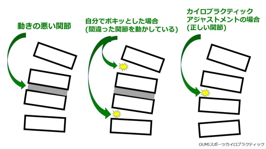 OUMIカイロプラクティック立川